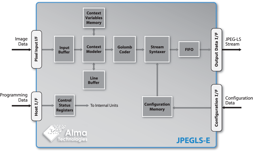JPEGLS-E block diagram | Alma Technologies